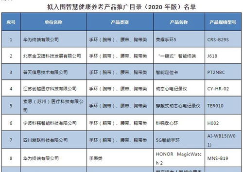 工信部公示智慧健康养老产品及服务推广目录 安防三巨头在列