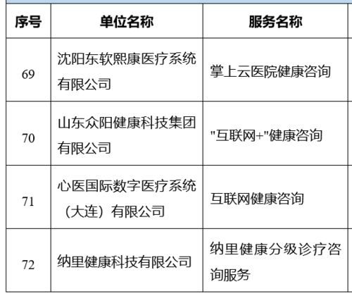 三部门联合发布 智慧健康养老产品及服务推广目录 2020年版