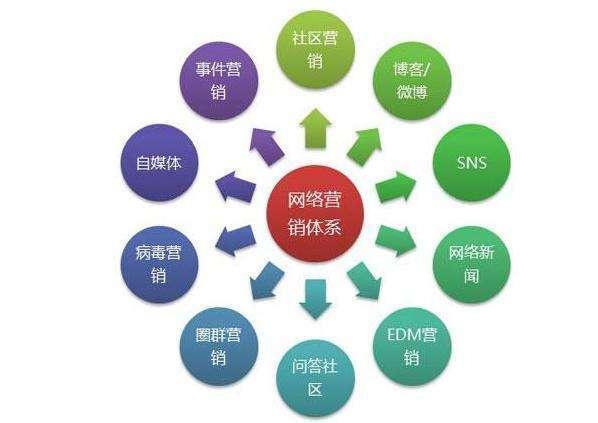 企业在进行网络推广时一定要注意这3点