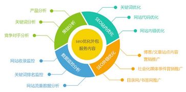 营销型网站定制的价格 深圳响应式网站建设公司