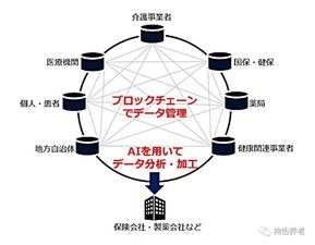 养老头条 智慧健康养老产品及服务推广目录 2018年版 公布