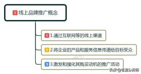 如何进行品牌推广?企业进行品牌推广的方法和策略