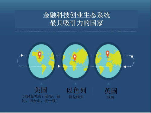 2016年你应该知道的金融科技发展趋势 信息图 互联网金融与Fintech版 经管之家 原人大经济论坛