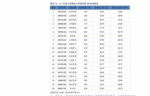 300017网宿科技 000498