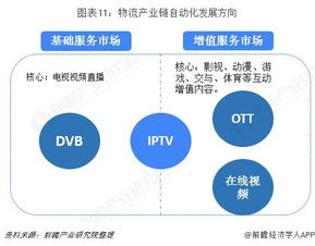 预见2019 中国IPTV产业全景图谱 附政策 市场现状 产品结构 发展前景等