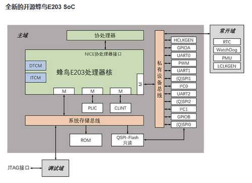 盘点国内RISC V内核MCU厂商 二更版