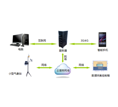 【ZXBee-s4412xExt12无线传感网络教学科研平台】价格,厂家,图片,中智讯(武汉)科技-中国行业信息网