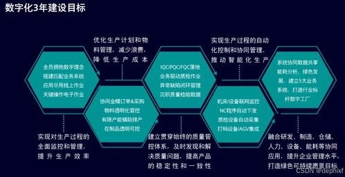 mom成功实施分享 四 石墨碳素制品数字化聚焦业务场景