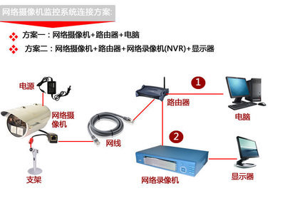 【100万网络摄像机 红外摄像机,百万高清监控头 监控头 厂家直销】价格,厂家,图片,监控摄像机,深圳市华联视科技-