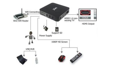 【安卓网络机顶盒 AM8726MX 强劲双核Cortex-A9处理器 WIFI高清TV盒】价格,厂家,图片,硬盘、网络播放器,深圳市鸿海顺科技-